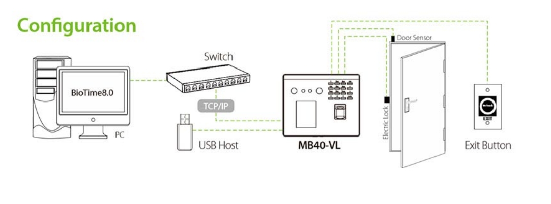 kết nối TCP/IP, USB hỗ trợ truyền dữ liệu qua cổng Wifi cho sản phẩm